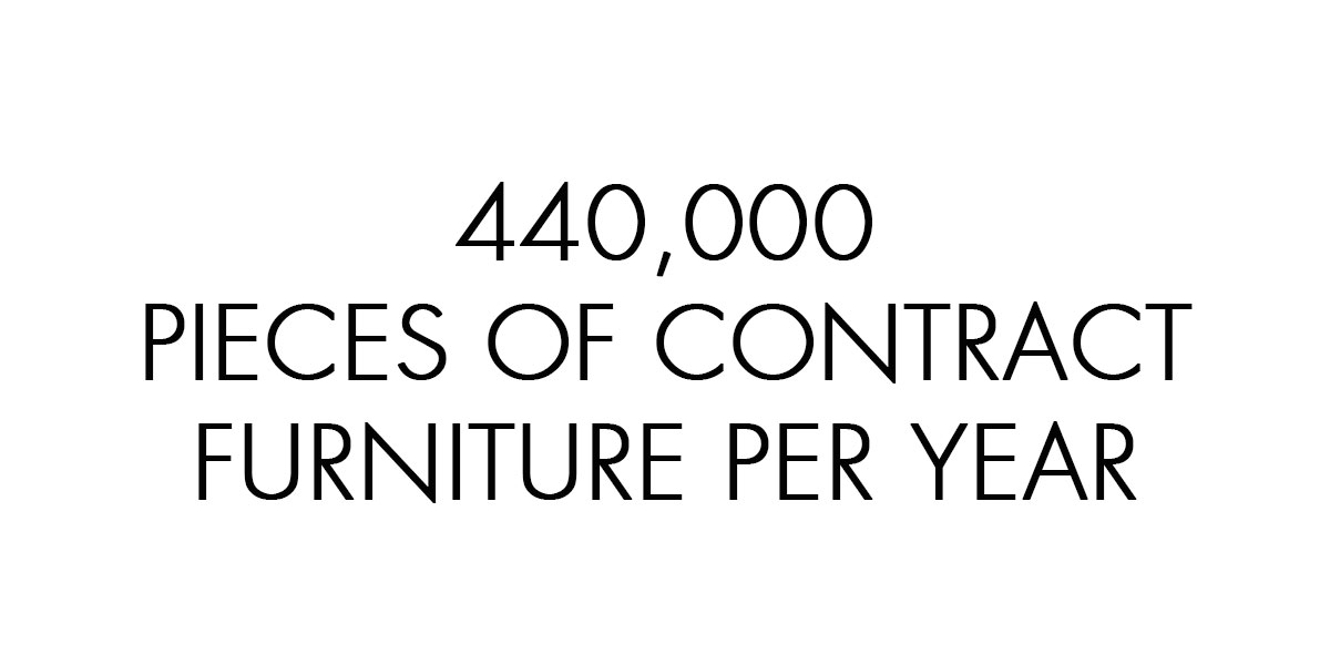 440000 pieces of contract furniture per year